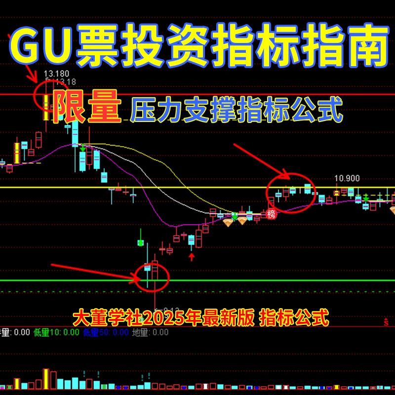 三根尖主图压力支撑腰顶底指标公式炒GU主力资金实战波段指标系统