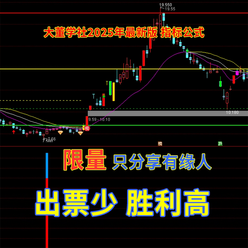 三根尖大董抄底龙头幅图选股指标公式出票少准确率高抓龙头起爆点