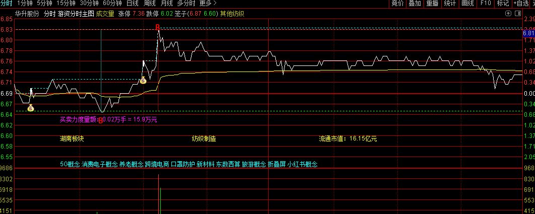 通达信游资分时T+0分时主图指标 适合捕捉游资主导的短线强势股
