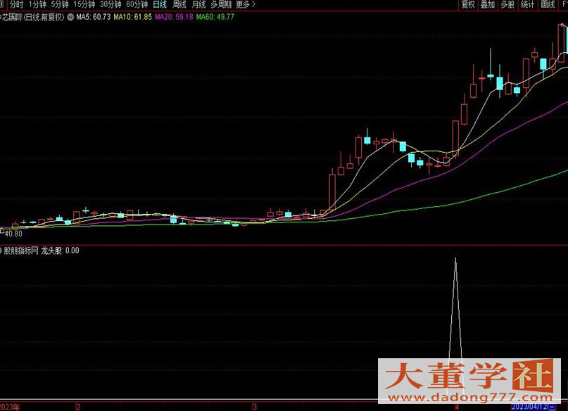 通达信龙头股选股指标公式源码，幅图指标源码自行添加
