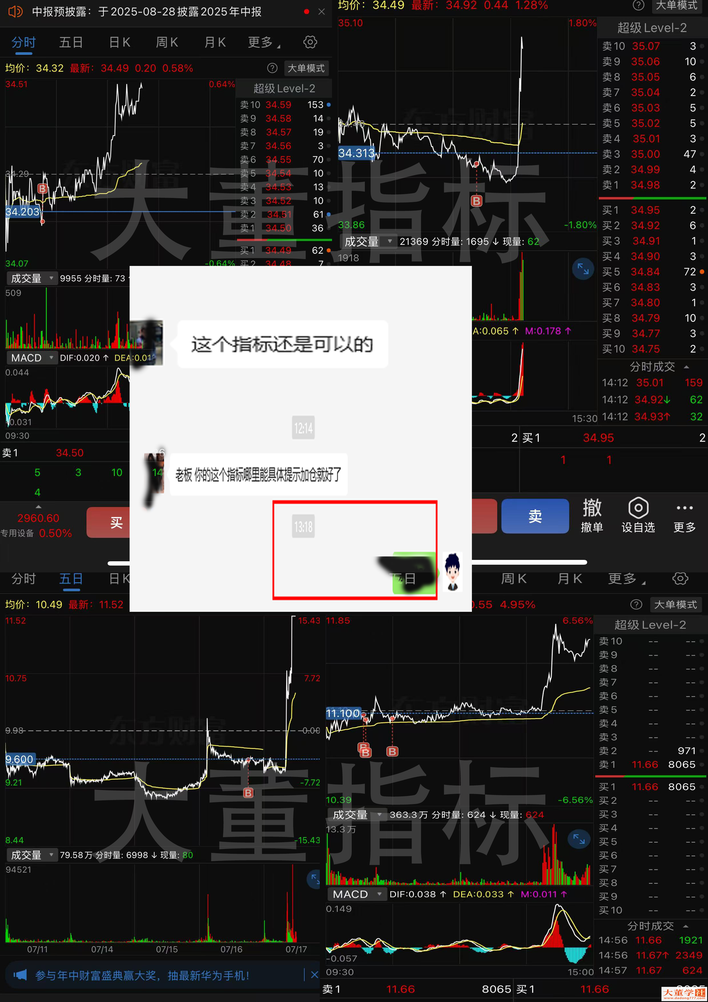 股票指标的技术逻辑与风险-大董指标