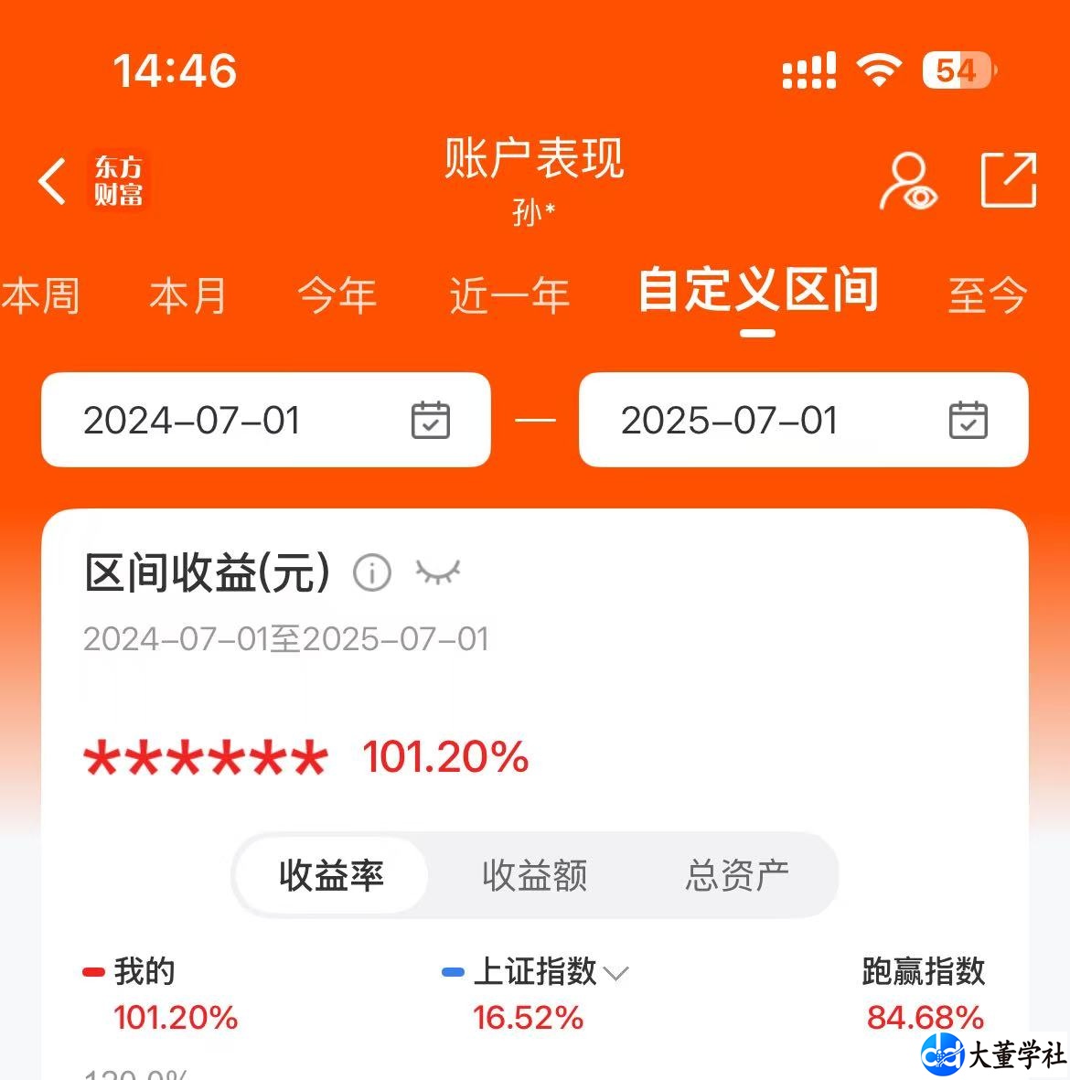 大董主图压力支撑腰顶底指标公式炒GU主力资金实战波段指标系统
