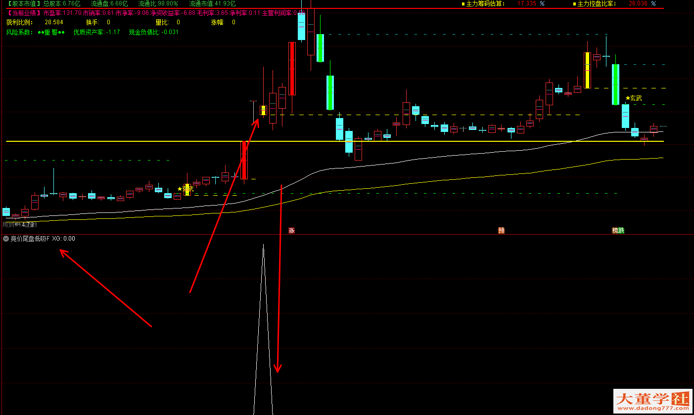 通达信【竞价尾盘低吸】副图/选股 可竞价也可尾盘 全天信号不变 源码无未来