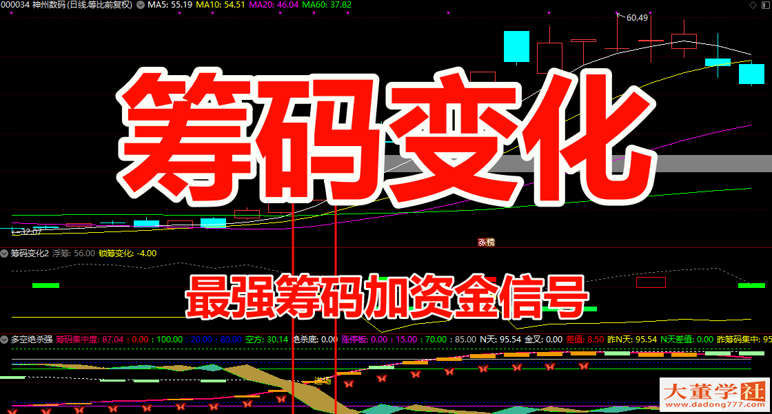 通达信【筹码变化】副图指标 最强筹码加资金信号 牛股不断出
