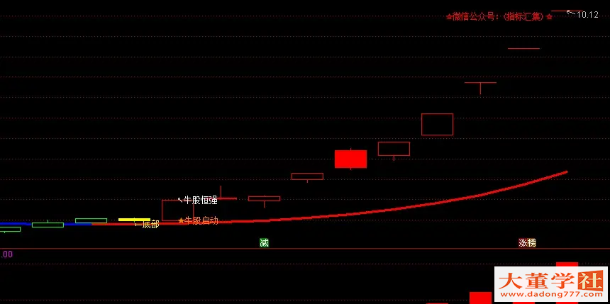牛股恒强 一秒锁定大牛股 升级版 无未来函数(主图 幅图 选股 指标源码)