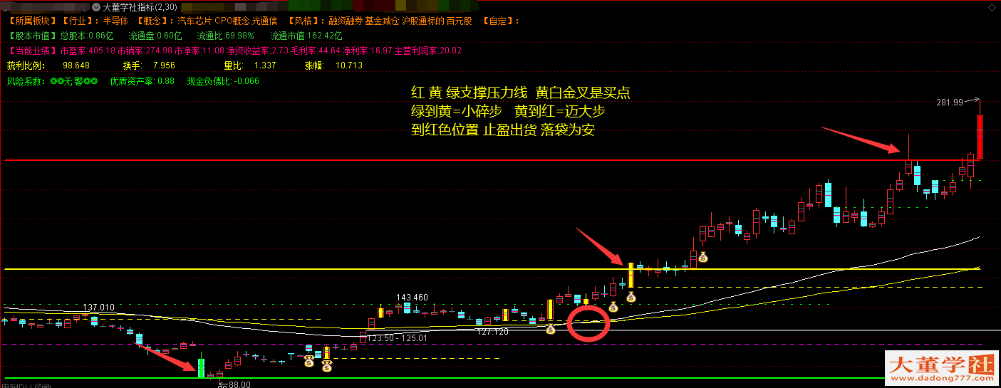 大董学社指标公式通达信2025量化资金指标公式三根尖