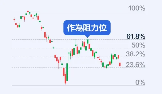 通达信黄金分割线主图源码