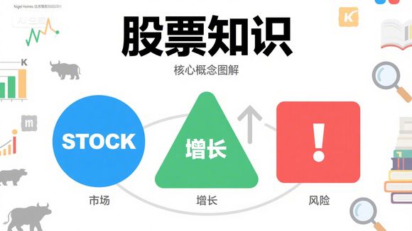 关于股票止损 大董交易系统