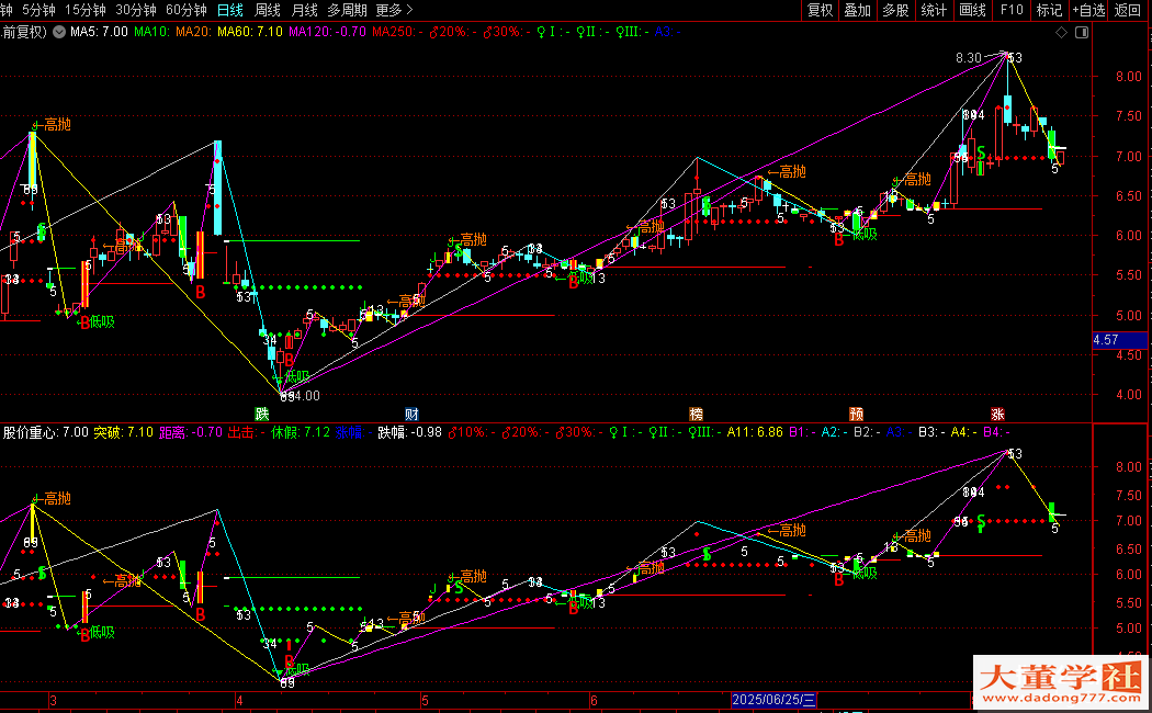 通达信缠论波段主图指标公式 源码