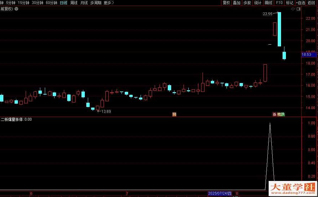 二板爆量涨停选股公式 集合竞价选股 源码