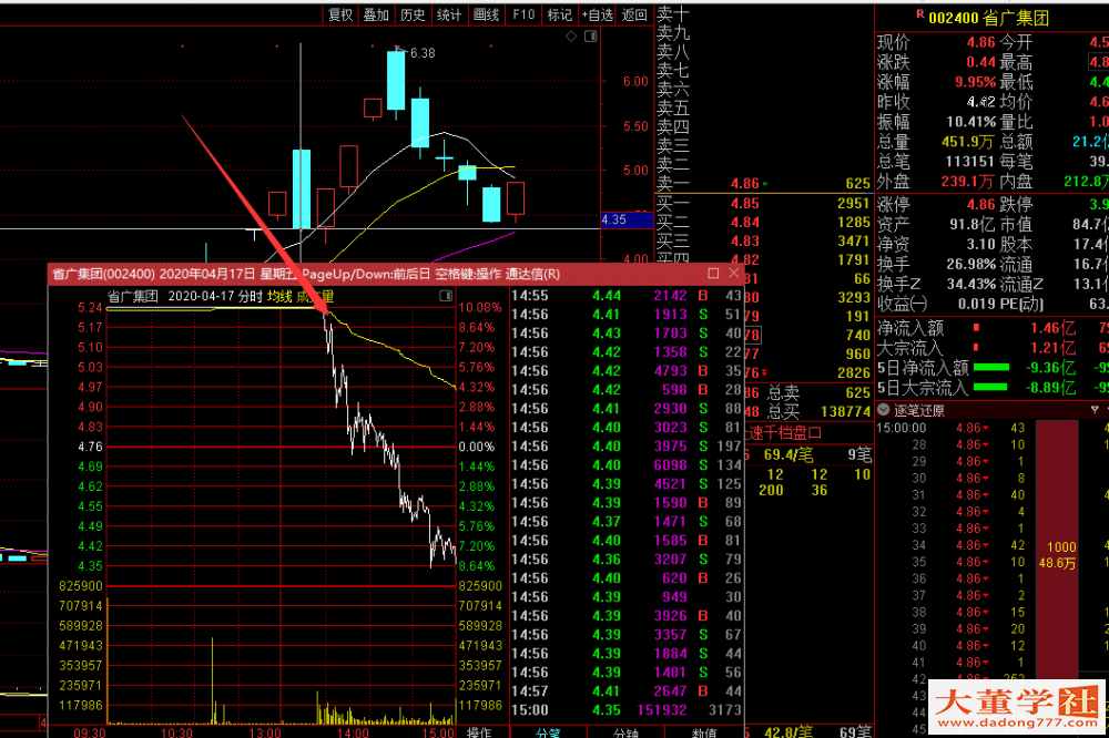 超短选手如何复盘？（图解）