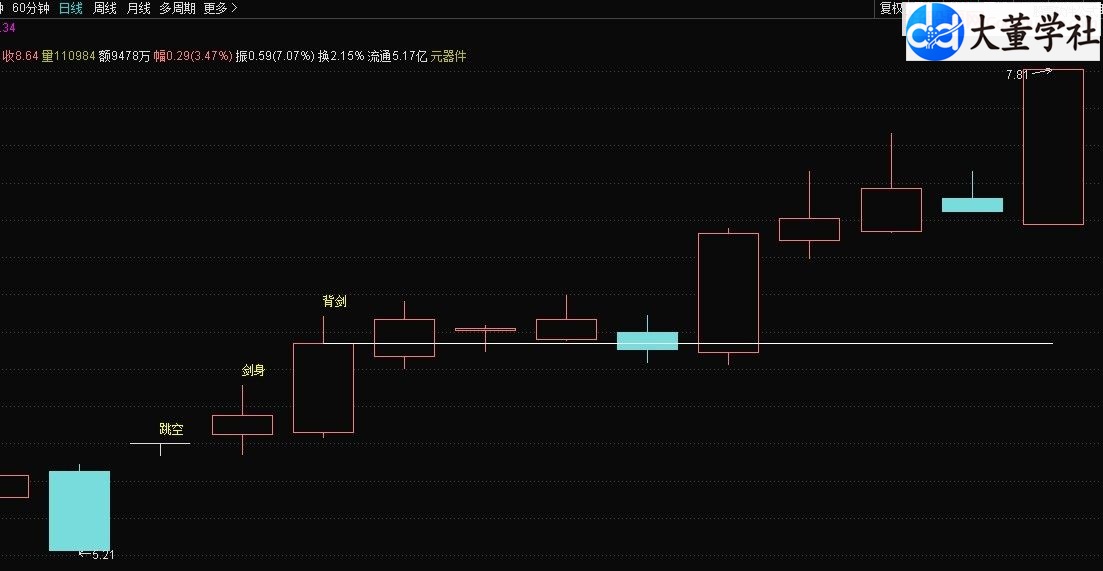 苏秦背剑 主图源码 通达信 贴图 源码