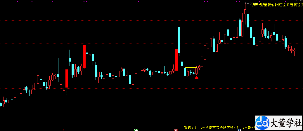 通达信【底定三秦】主副图/选股 连板龙头低吸精准量化 出票少而精