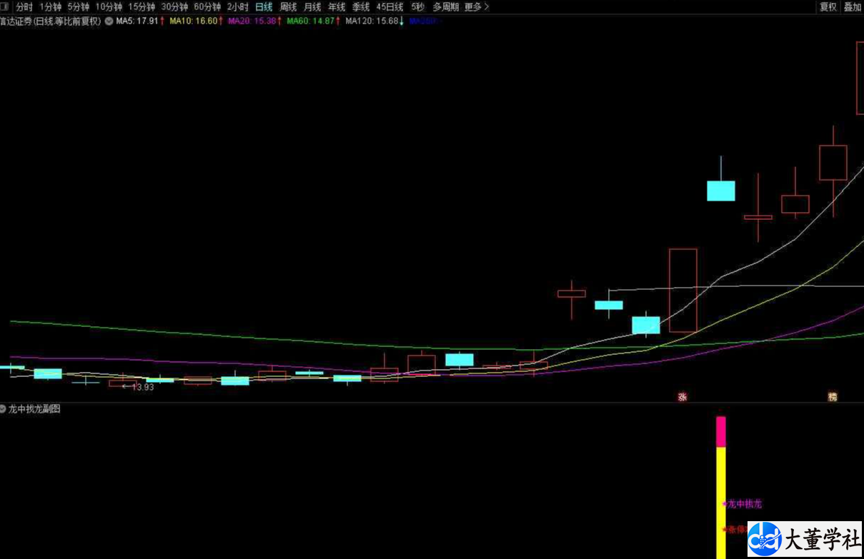 通达信涨停攻击副图/选股 龙中龙 妖中妖 1进2战法 助你擒妖抓魔