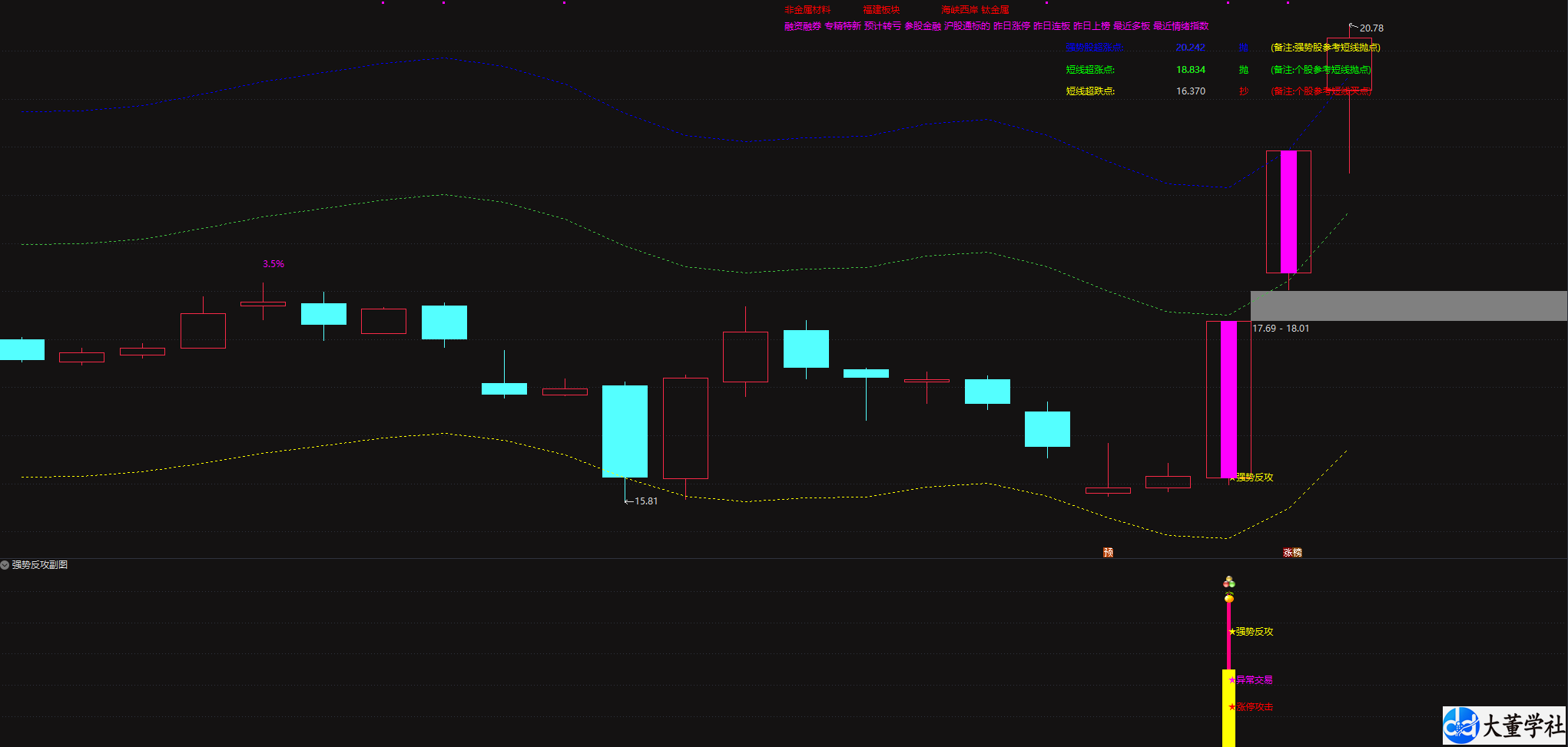 高效实战《强势反攻》只做近期强势股主力资金上攻拉伸无未来电脑收集均可使用