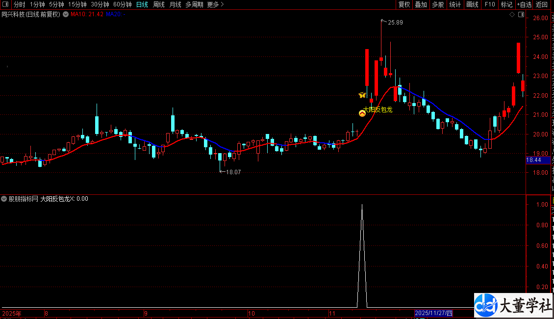 通达信〖大阳反包龙〗短线精准捕捉主力大阳反包牛股指标源码大董学社