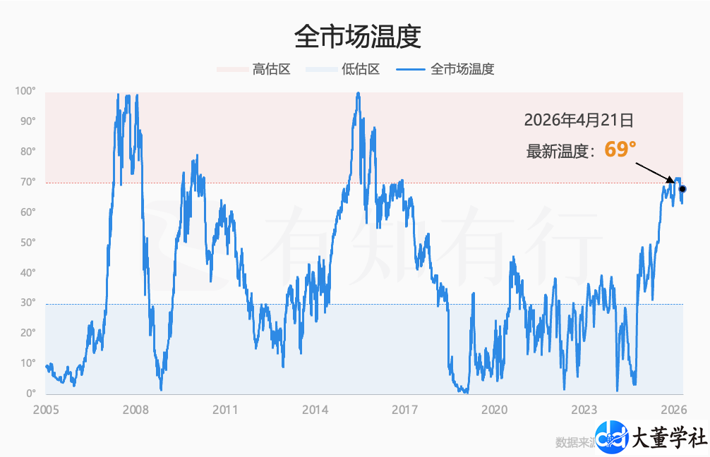 近十年新高，创业板指的机会和风险