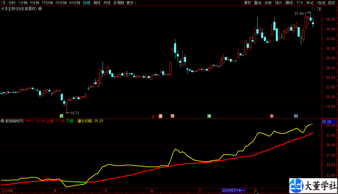 【大董指标源码2026】通达信其实最简单的才最完美源码