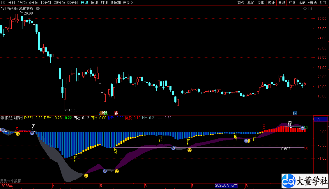 【大董指标源码2026】通达信自在买卖源码分享副图