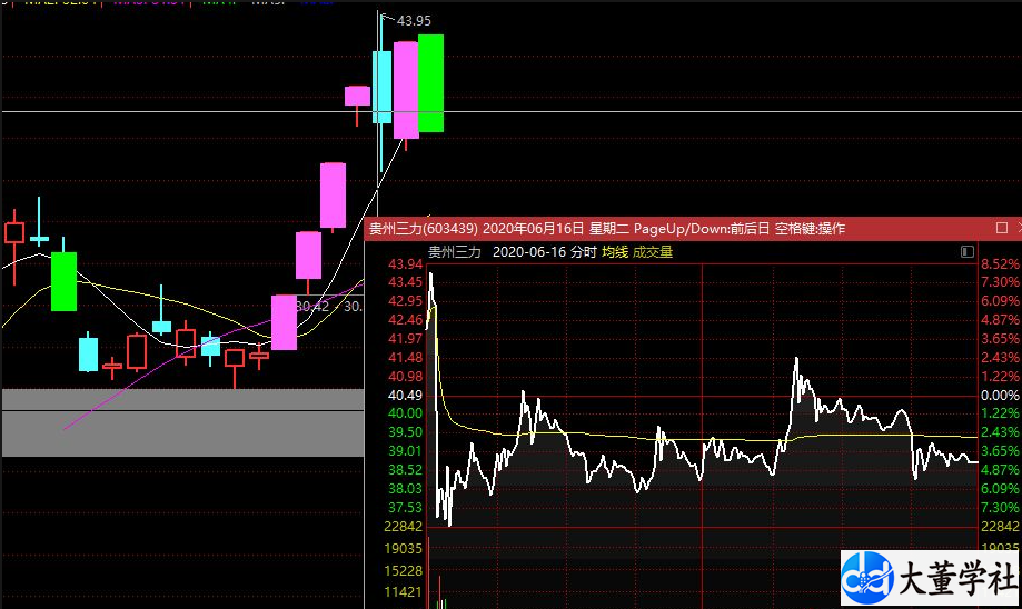 涨停板高手进阶教程 13：追涨停板必备心态